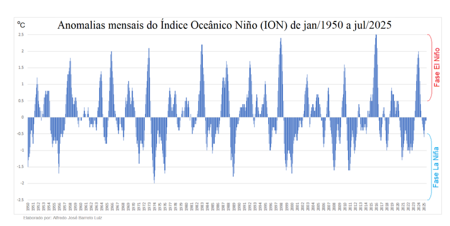 risco climático